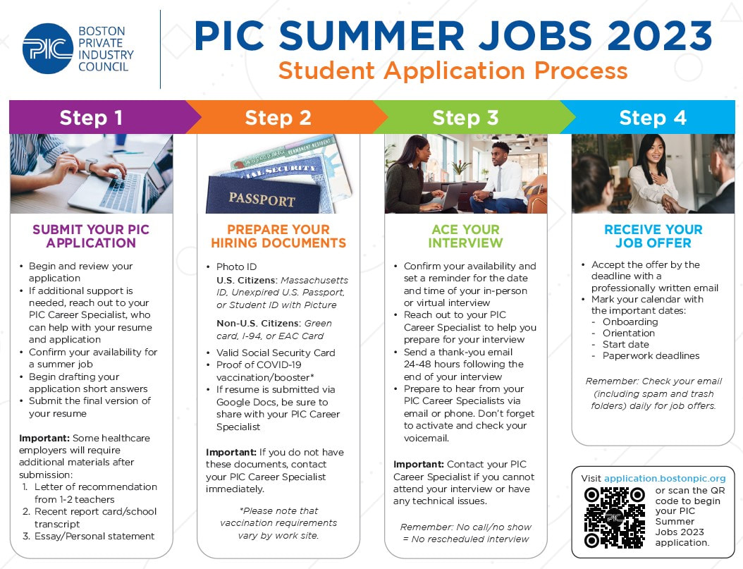 Flyer PIC Summer Jobs